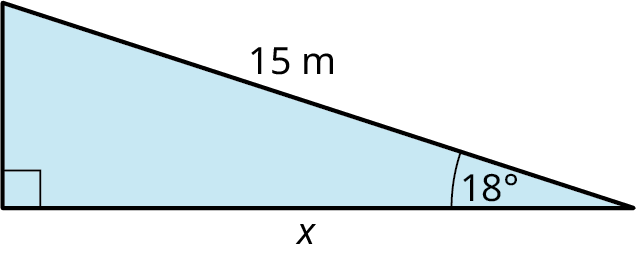 A right triangle. The legs are labeled unknown and x. The hypotenuse is labeled 15 meters. The angles at the bottom-left and bottom-right are 90 degrees and 18 degrees.