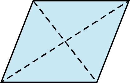 A polygon with four equal sides and no right angles. Two diagonal lines run through the polygon.