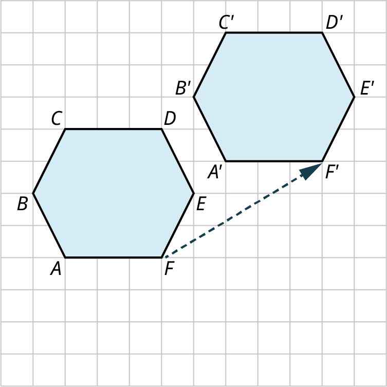 Two hexagons are plotted on a grid. Hexagon, A B C D E F is plotted. The bottom and top sides, A F and C D measure 3 units, each. The other sides, C B, B A, D E, and E F measure 2 units, each. The hexagon is translated 5 units to the right and 3 units up. The vertices of the translated hexagon are A prime, B prime, C prime, D prime, E prime, and F prime.