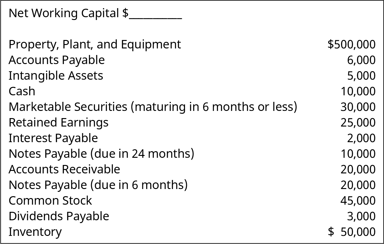 The account balances for Electra Engines, Inc. shows the following line items: Property, Plant, and Equipment - $500,000; Accounts Payable - $6,000; Intangible Assets - $5,000; Cash - $10,000; Marketable Securities (maturing in 6 months of less) - $30,000; Retained Earnings - $25,000; Interest Payable - $2,000; Notes Payable (due in 24 months) - $10,000; Accounts Receivable - $20,000; Notes Payable (due in 6 months) - $20,000; Common Stock - $45,000; Dividends Payable - $3,000; and Inventory - $50,000. A line at the top of the sheet says Net Working Capital dollar sign and has a blank to write the answer in.