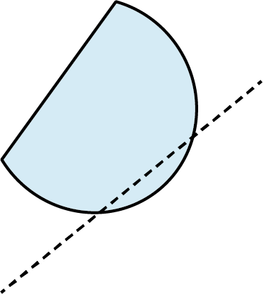 A shape and a dashed line. The line intersects the shape at two points. The line intersects the shapes at two points.