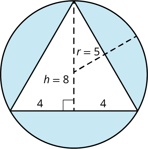 A triangle is inscribed in a circle. The radius of the circle is marked r equals 5. A vertical dashed line is drawn from the peak of the triangle to meet the base at its center. The height of the triangle is marked h equals 8. The base of the triangle measures 4 on either side of the dashed line.