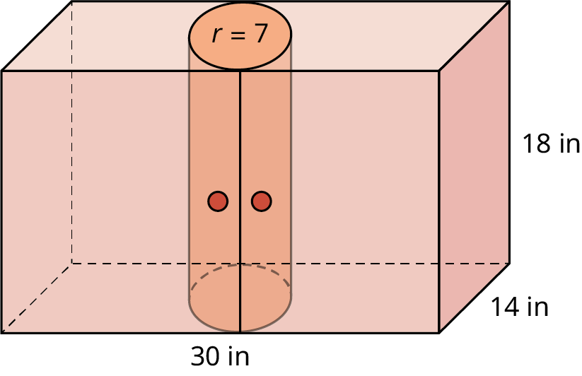A cylinder is enclosed within a rectangular prism. The length, width, and height of the rectangular prism are marked 30 inches, 14 inches, and 18 inches. The radius of the cylinder is marked r equals 7. The top and bottom bases of the cylinder rest on the top and bottom bases of the prism.