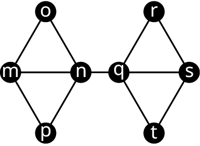 Graph L has two quadrilaterals. The vertices of the first quadrilateral are m, o, n, and p. The vertices of the second quadrilateral are q, r, s, and t. Other edges connect m to n, n to q, and q to s.