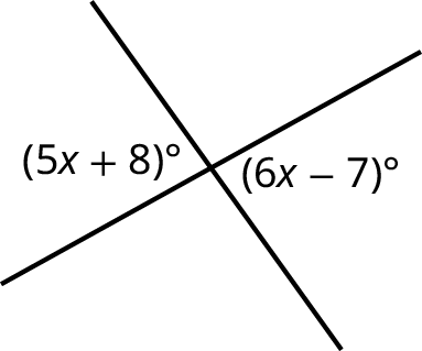 Two lines intersect each other forming four angles. One set of opposite angles is labeled (5 x plus 8) degrees and (6 x minus 7) degrees.