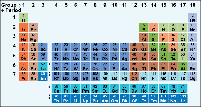 2.1 Atoms, Isotopes, Ions, and Molecules: The Building Blocks - Biology ...