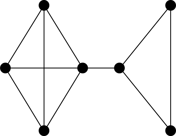 A graph shows a quadrilateral and a triangle. One of the vertices of the quadrilateral is connected with one of the vertices of the triangle. The quadrilateral has two diagonal edges.