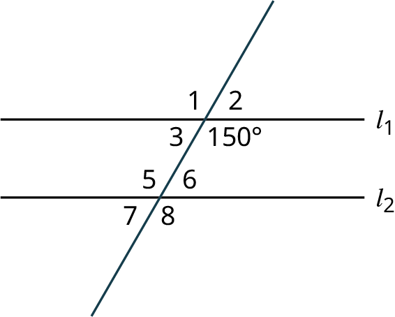 Two lines, l subscript 1 and l subscript 2 are intersected by a transversal. The transversal makes four angles labeled 1, 2, 3, and 150 degrees with the line, l subscript 1. The transversal makes four angles numbered 5, 6, 7, and 8 with the line, l subscript 2. 1, 2, 7, and 8 are exterior angles. 3, 150 degrees, 5, and 6 are interior angles.