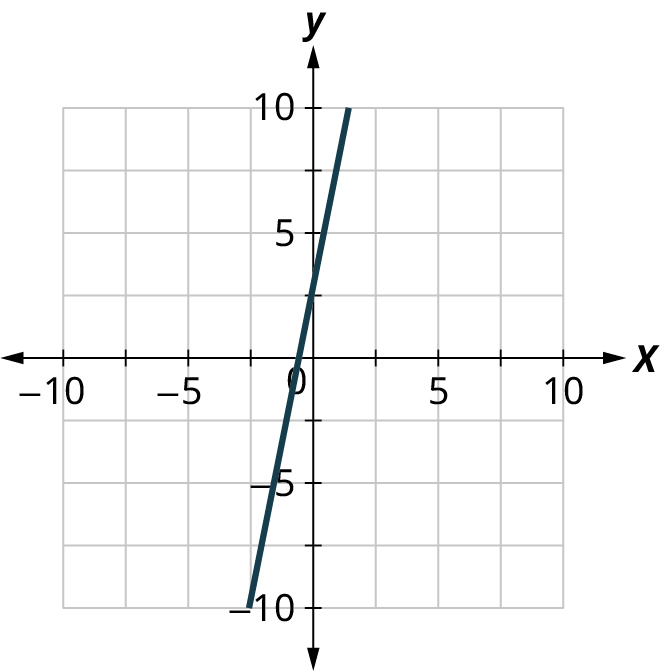 5.5 Graphing Linear Equations and Inequalities - Contemporary ...