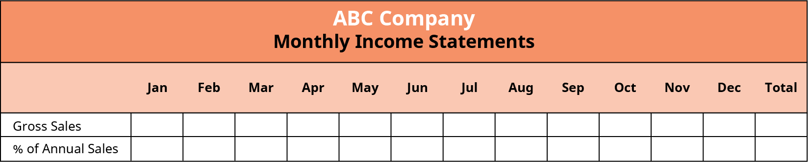 Monthly income statement of ABC company shows empty cells for gross sales on a monthly basis and the percentage of annual sales.